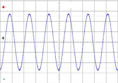 DANA D2OC Example of Use